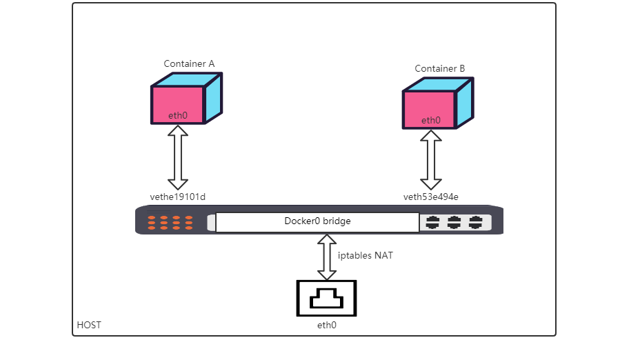 docker for mac docker subnet