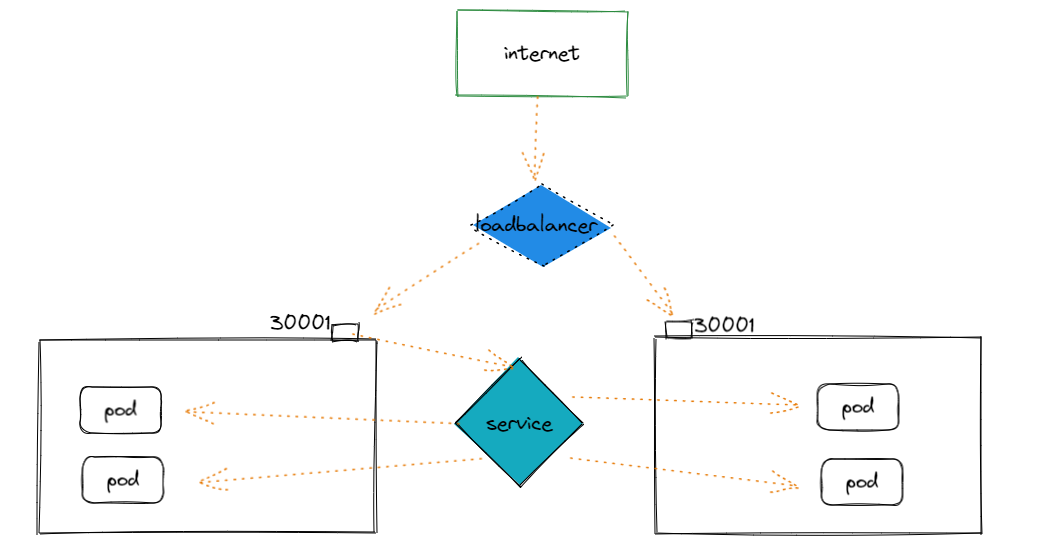 loadbalancer